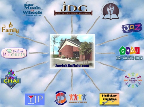 JDC